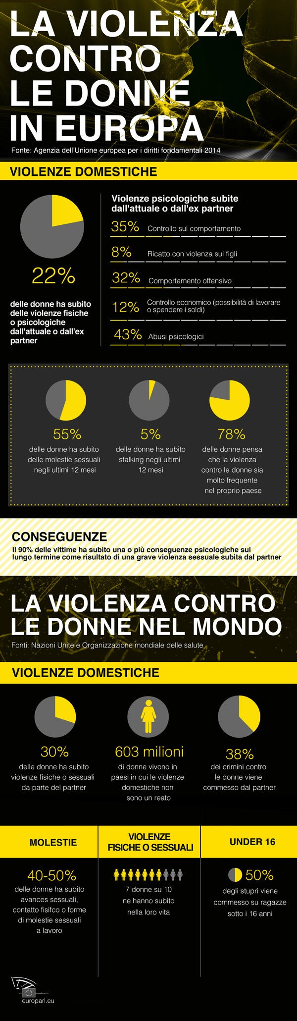 Infografica violenza donne
