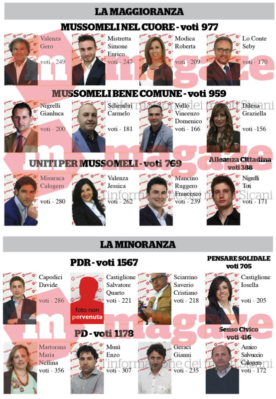 IL CONSIGLIO COMUNALE mussomeli