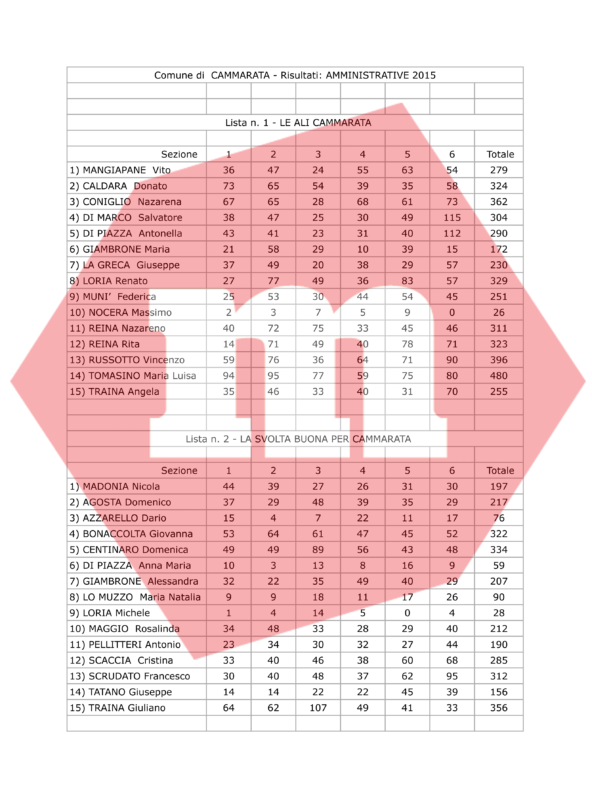 risultati_cammarata